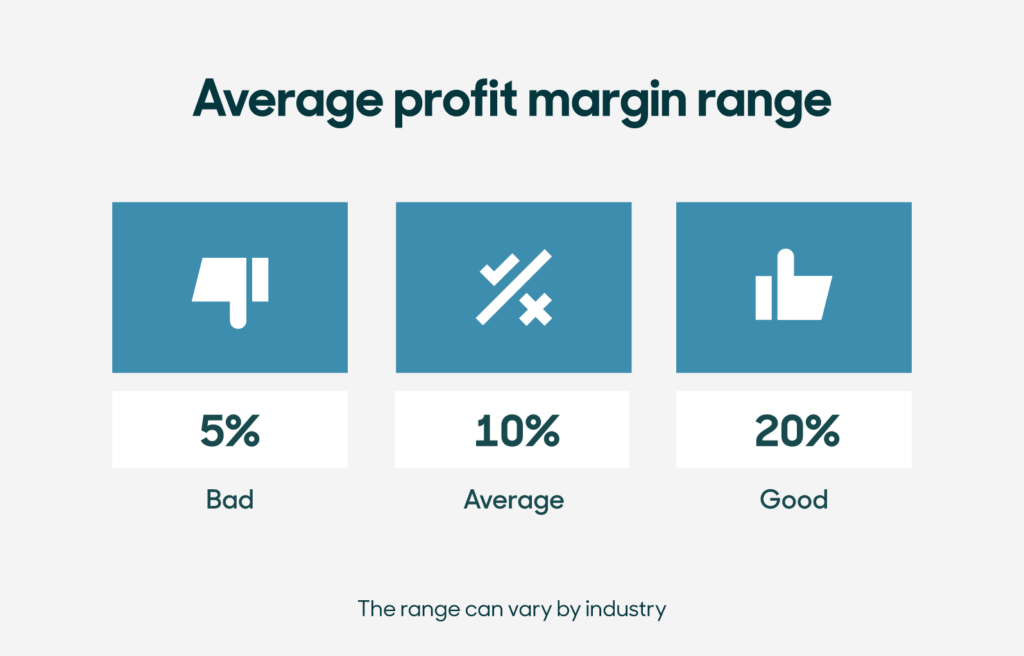 Boosting Transaction Margins - A Key to Profitability!