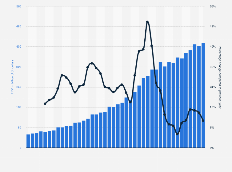 Key Financials - How PayPal is Doing in 2024!