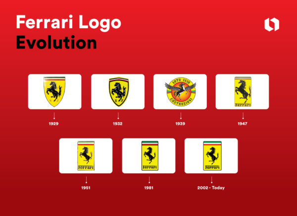 The Evolution of Logo:38o-de4014g= Ferrari - From Past to Present!